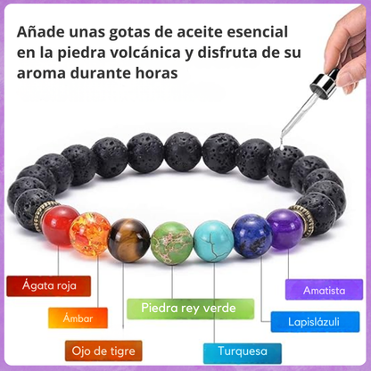 Código 7 – Pulsera de Activación Energética